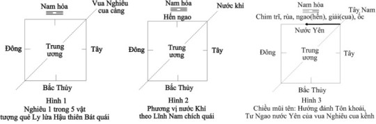 Dong Thien Vuong hinh anh